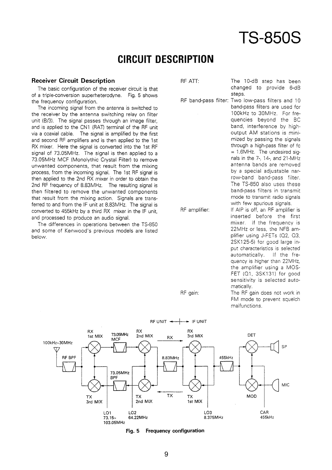 Kenwood TS-850S manual 