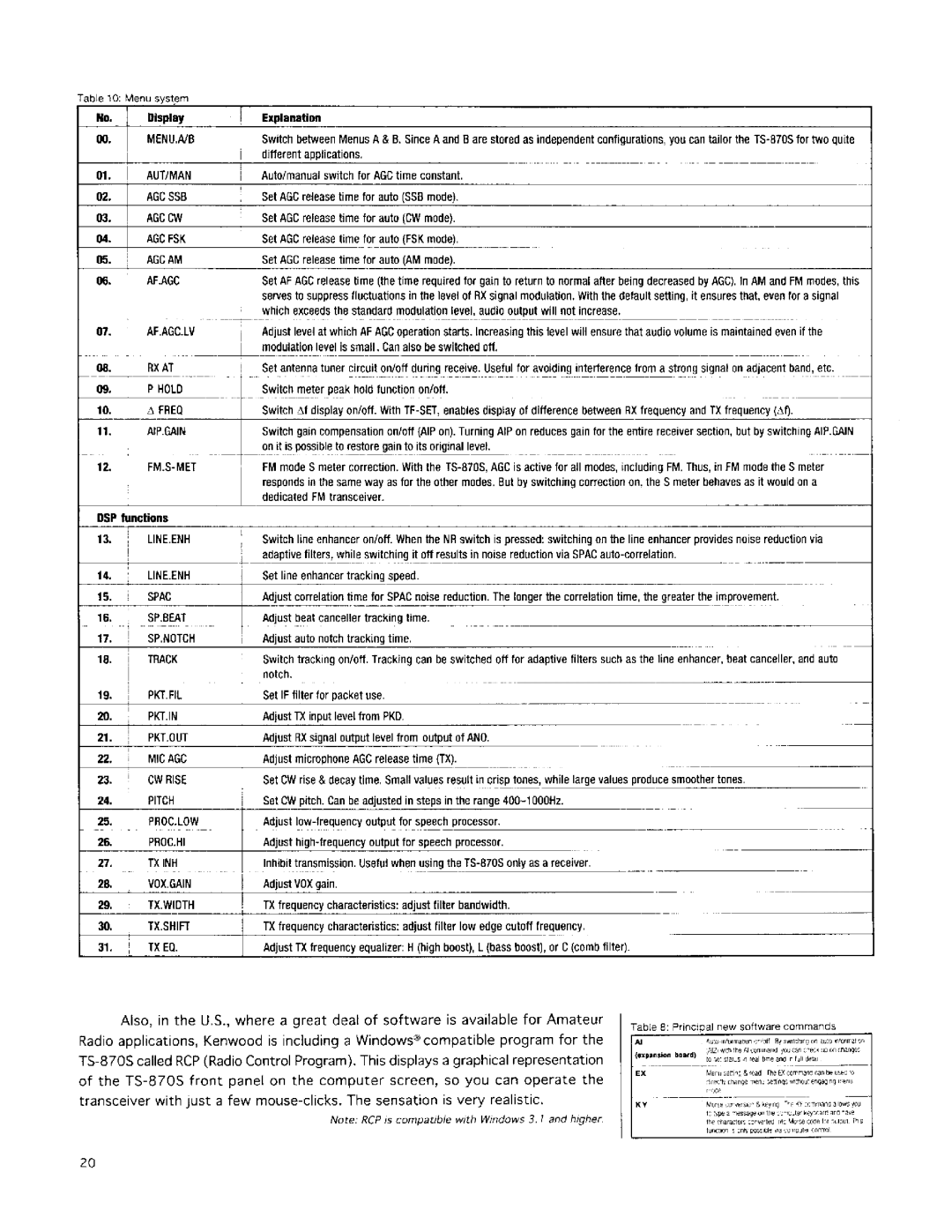 Kenwood TS-870S manual 