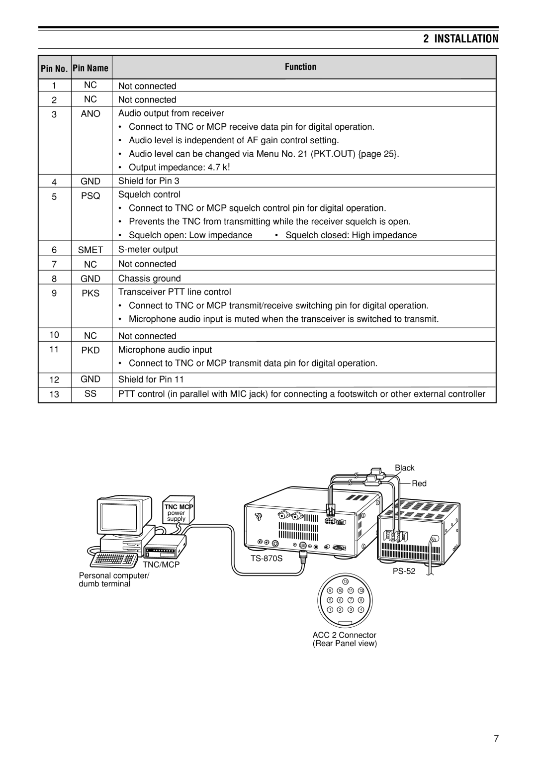 Kenwood TS-870S instruction manual Pin No. Pin Name, ANO GND PSQ Smet, Pks, Pkd 