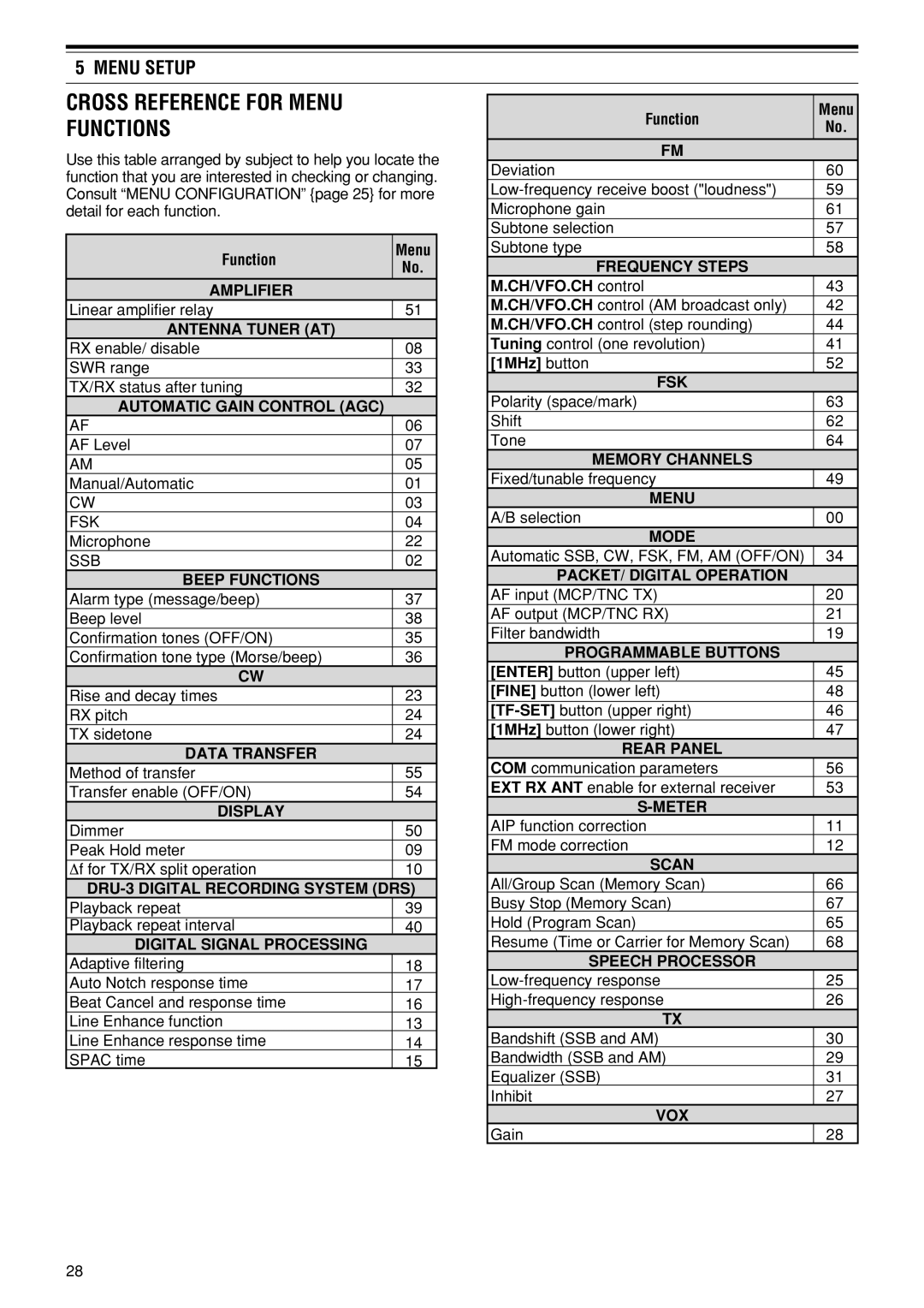 Kenwood TS-870S instruction manual Cross Reference for Menu Functions 