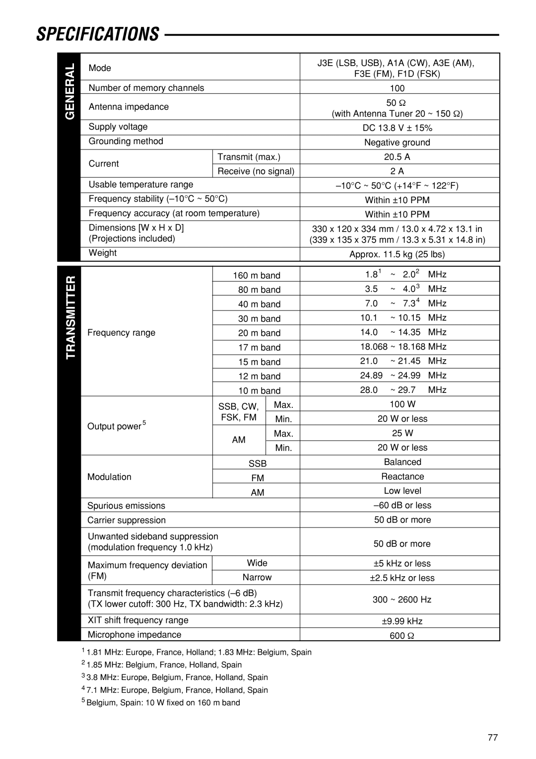 Kenwood TS-870S instruction manual Specifications, Fsk, Fm 