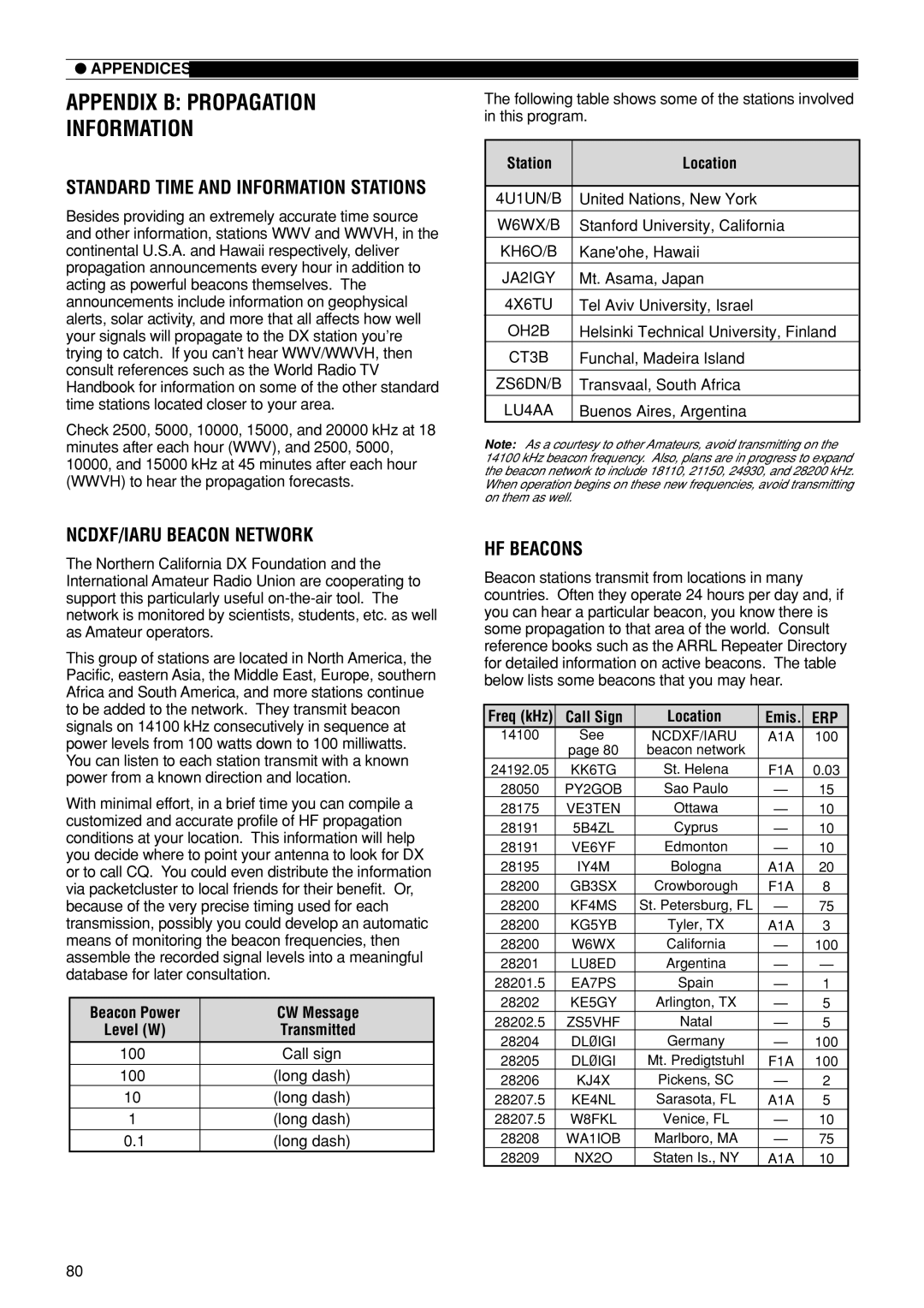 Kenwood TS-870S instruction manual Appendix B Propagation, Information, NCDXF/IARU Beacon Network, HF Beacons, Erp 