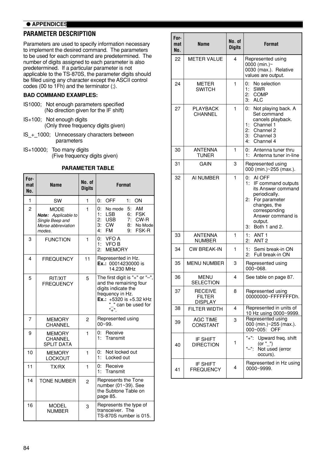 Kenwood TS-870S instruction manual Parameter Description, BAD Command Examples, Parameter Table 