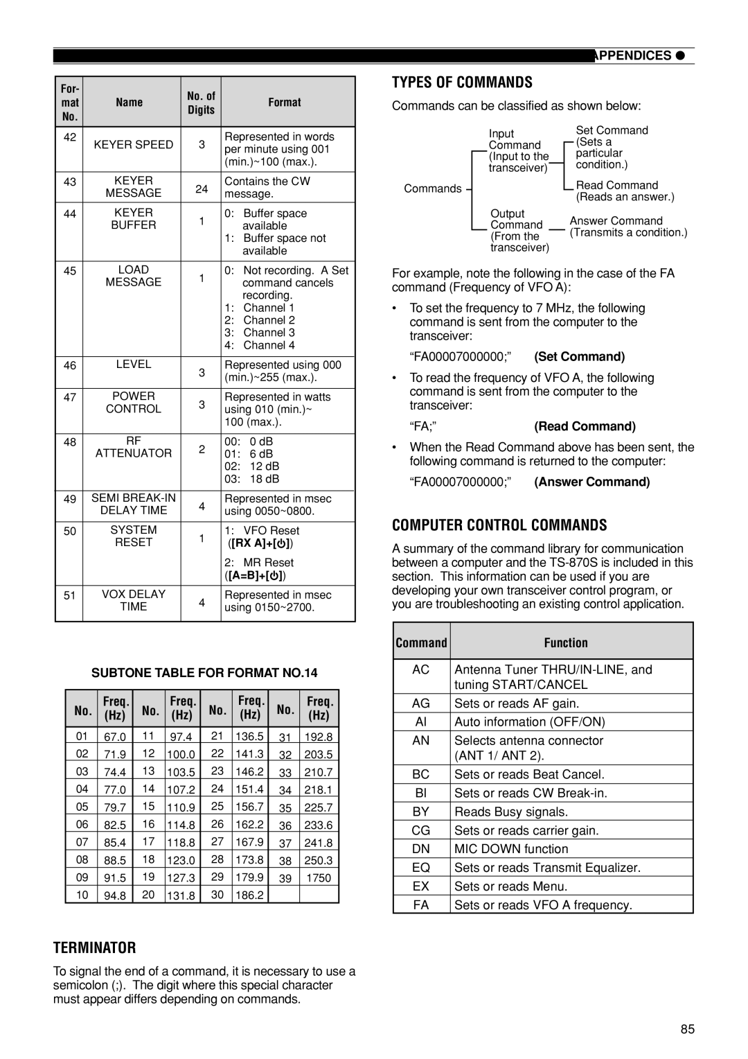 Kenwood TS-870S instruction manual Computer Control Commands, Terminator, Types of Commands, Subtone Table for Format NO.14 