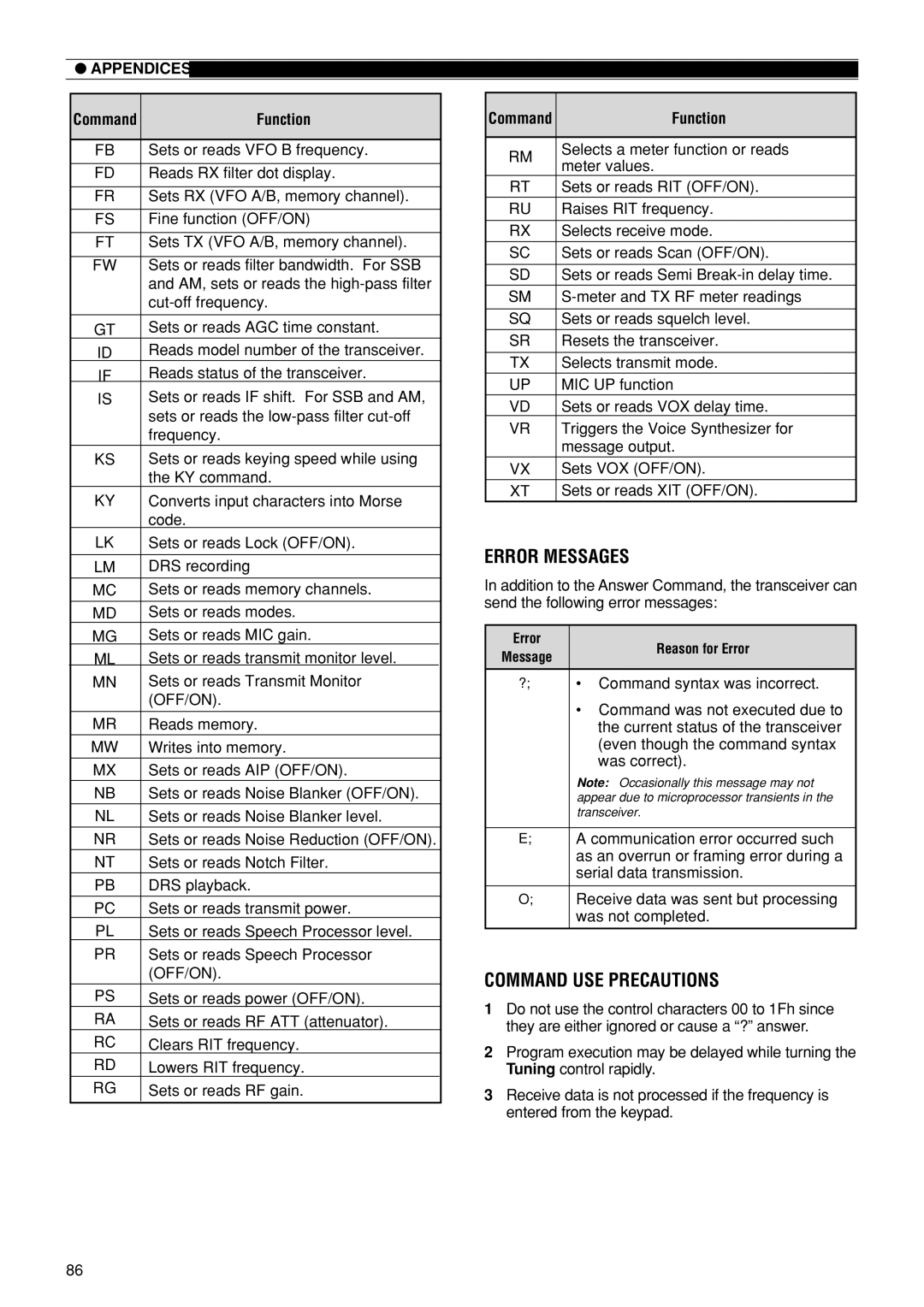 Kenwood TS-870S instruction manual Error Messages, Command USE Precautions 