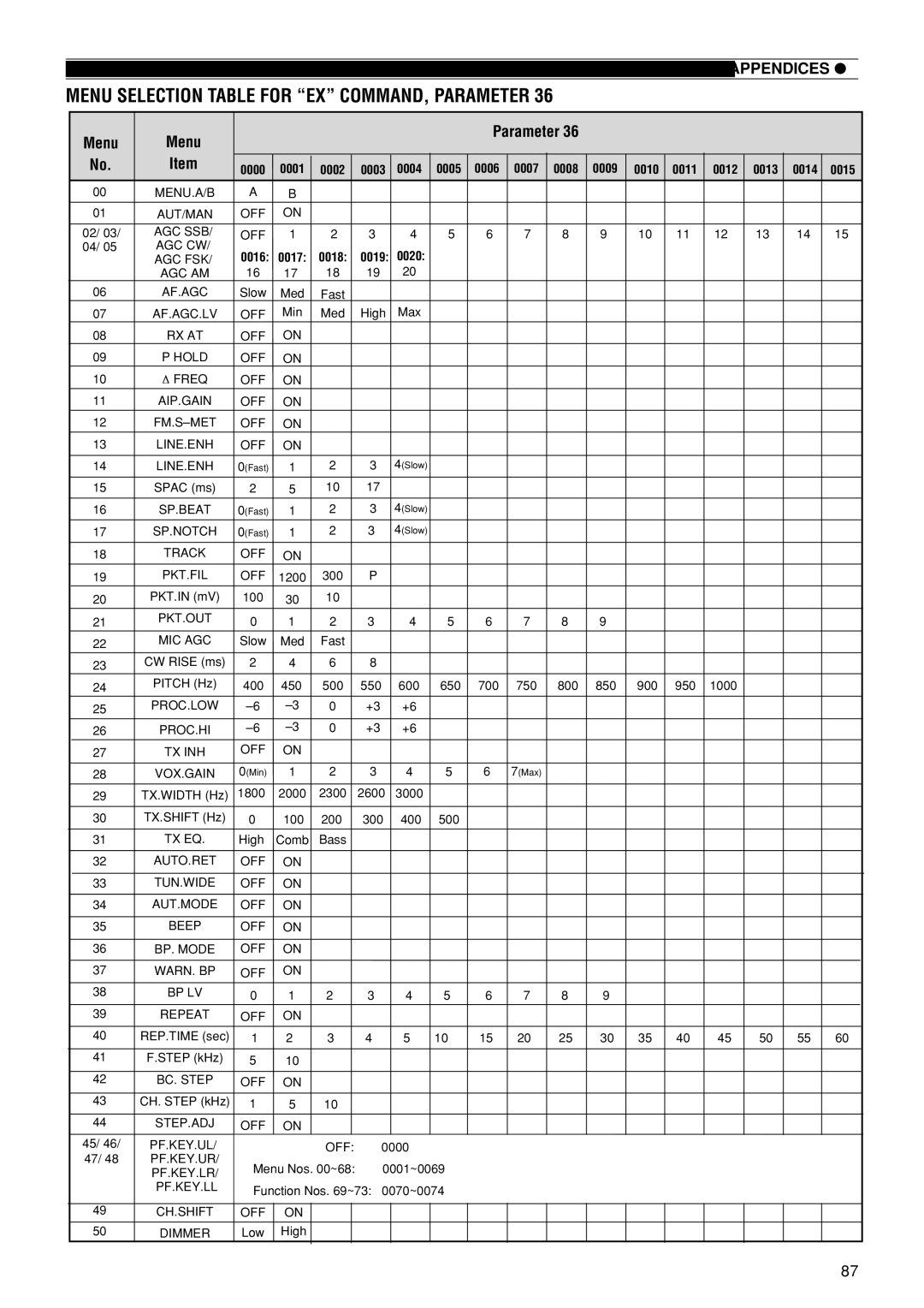 Kenwood TS-870S instruction manual Menu Selection Table for EX COMMAND, Parameter 