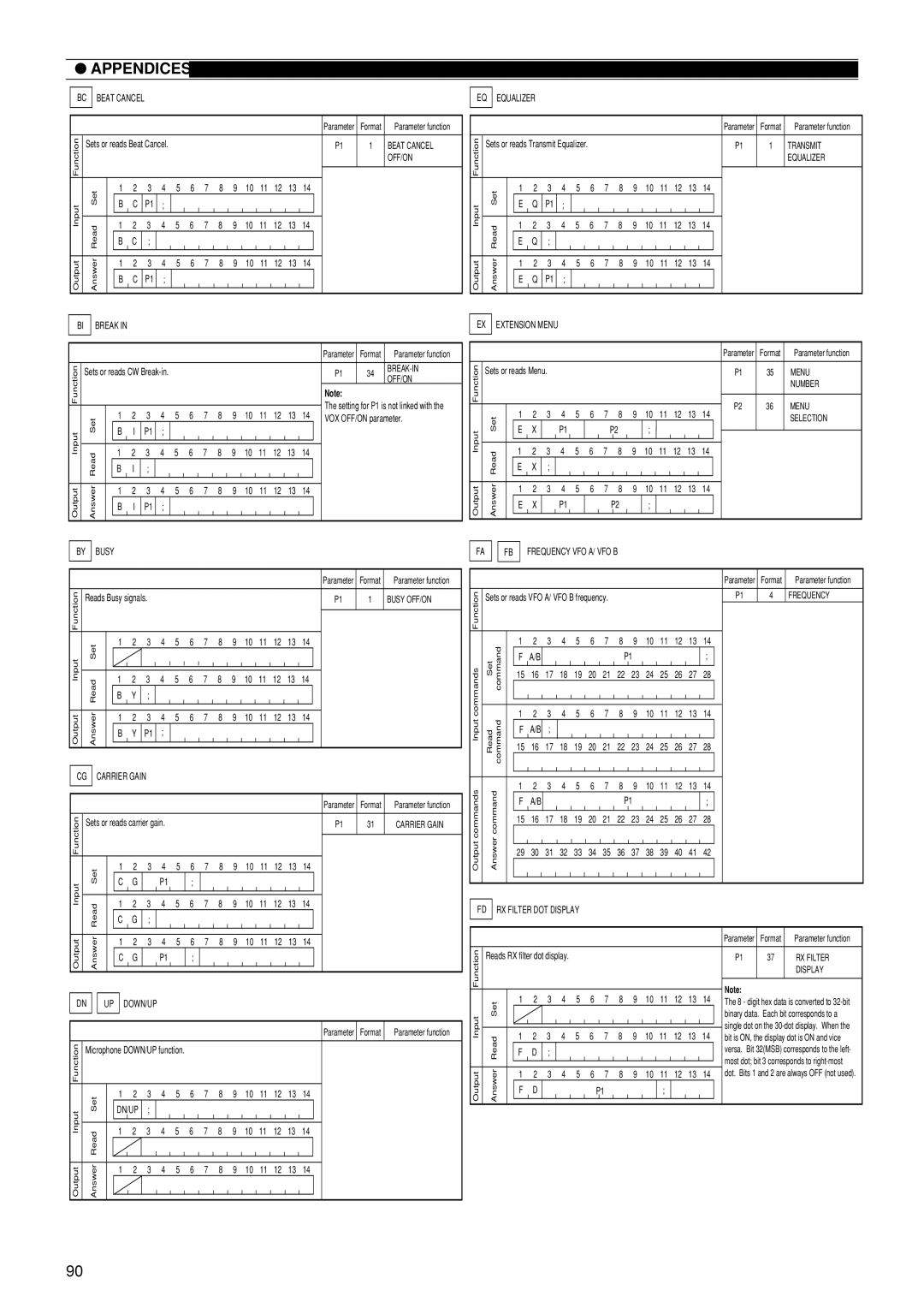 Kenwood TS-870S instruction manual Busy 