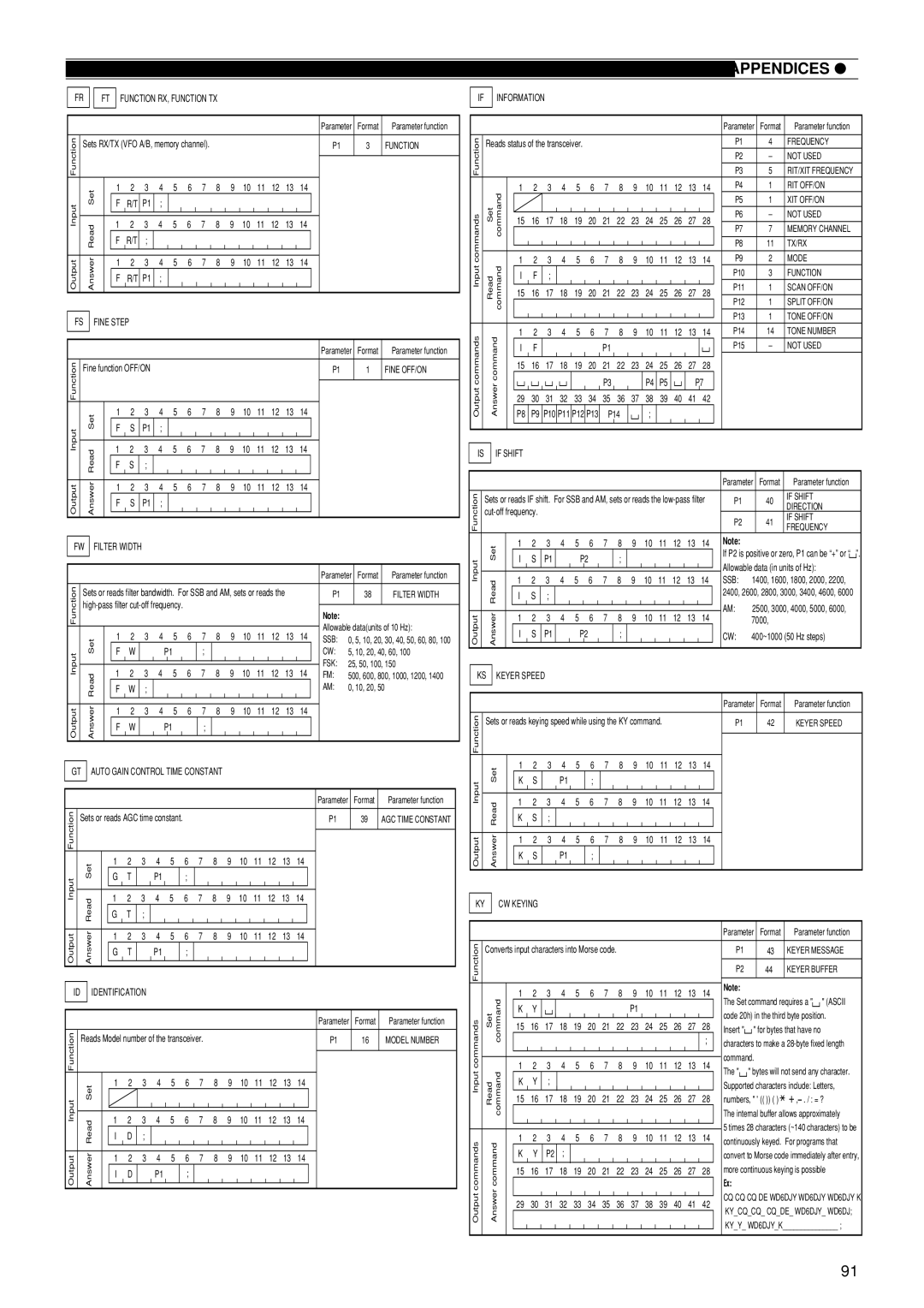 Kenwood TS-870S instruction manual ID Identification 