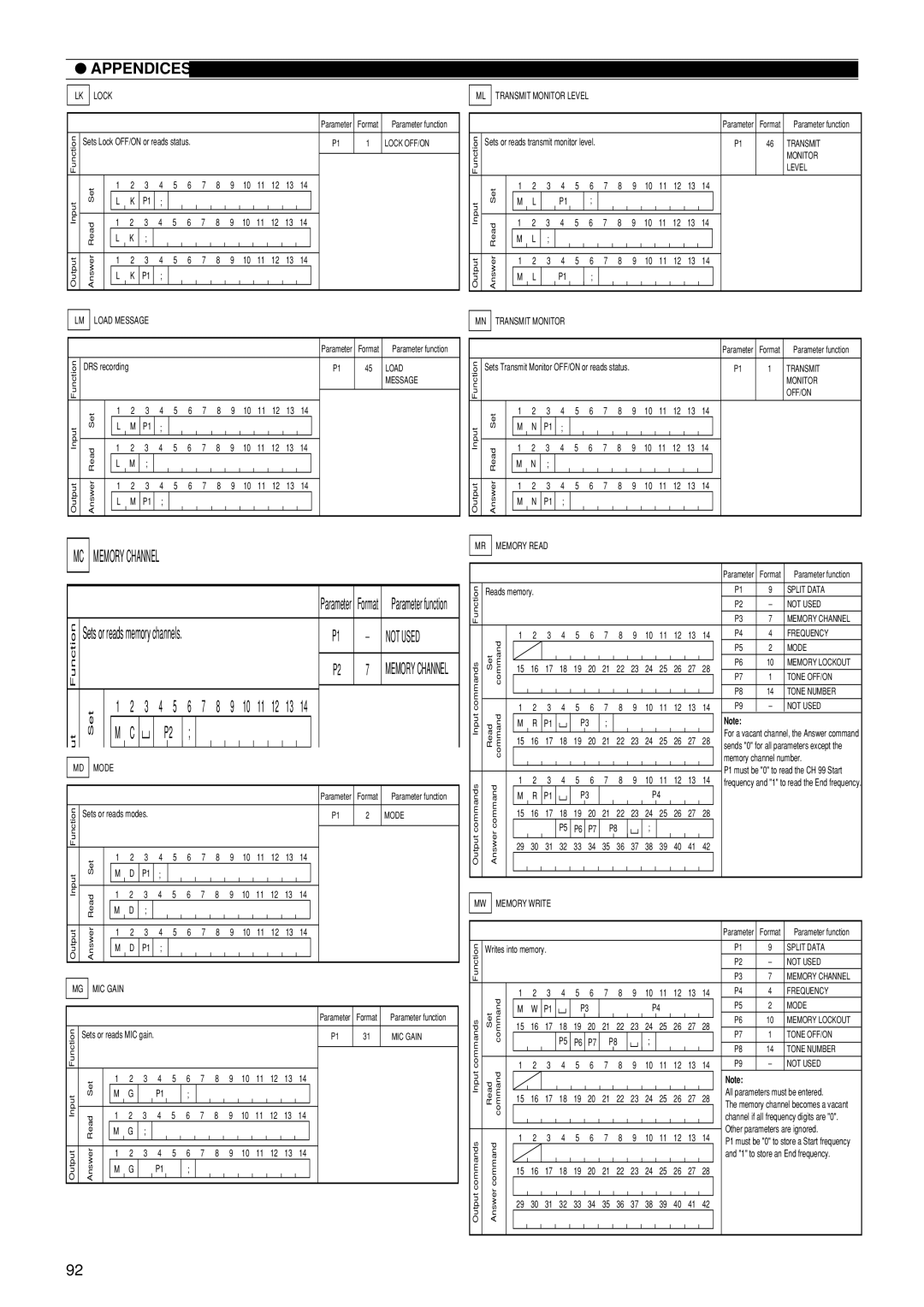 Kenwood TS-870S instruction manual Set 