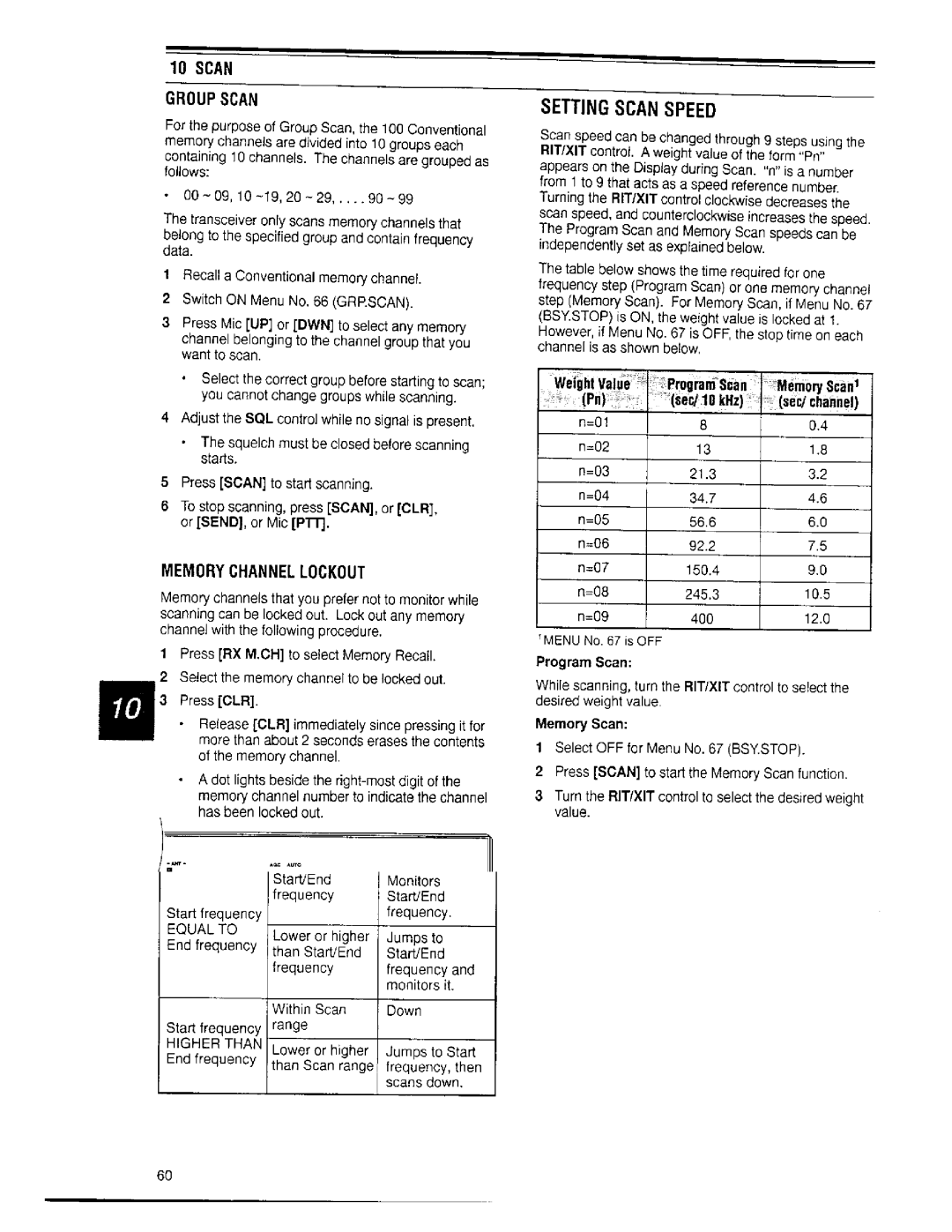 Kenwood TS-870S manual 