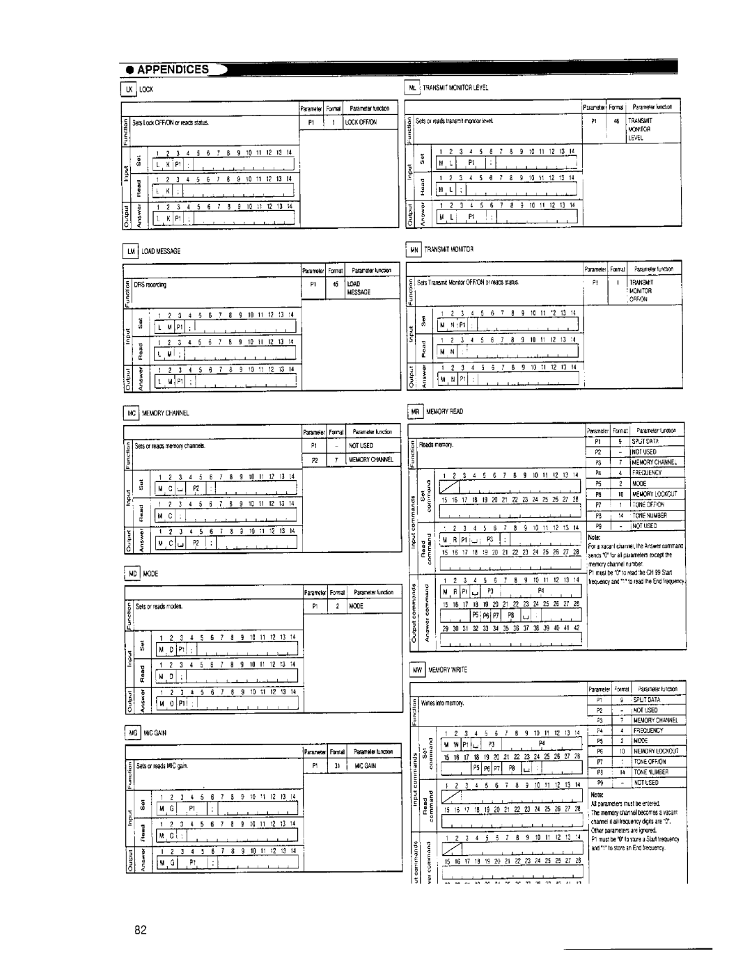 Kenwood TS-870S manual 