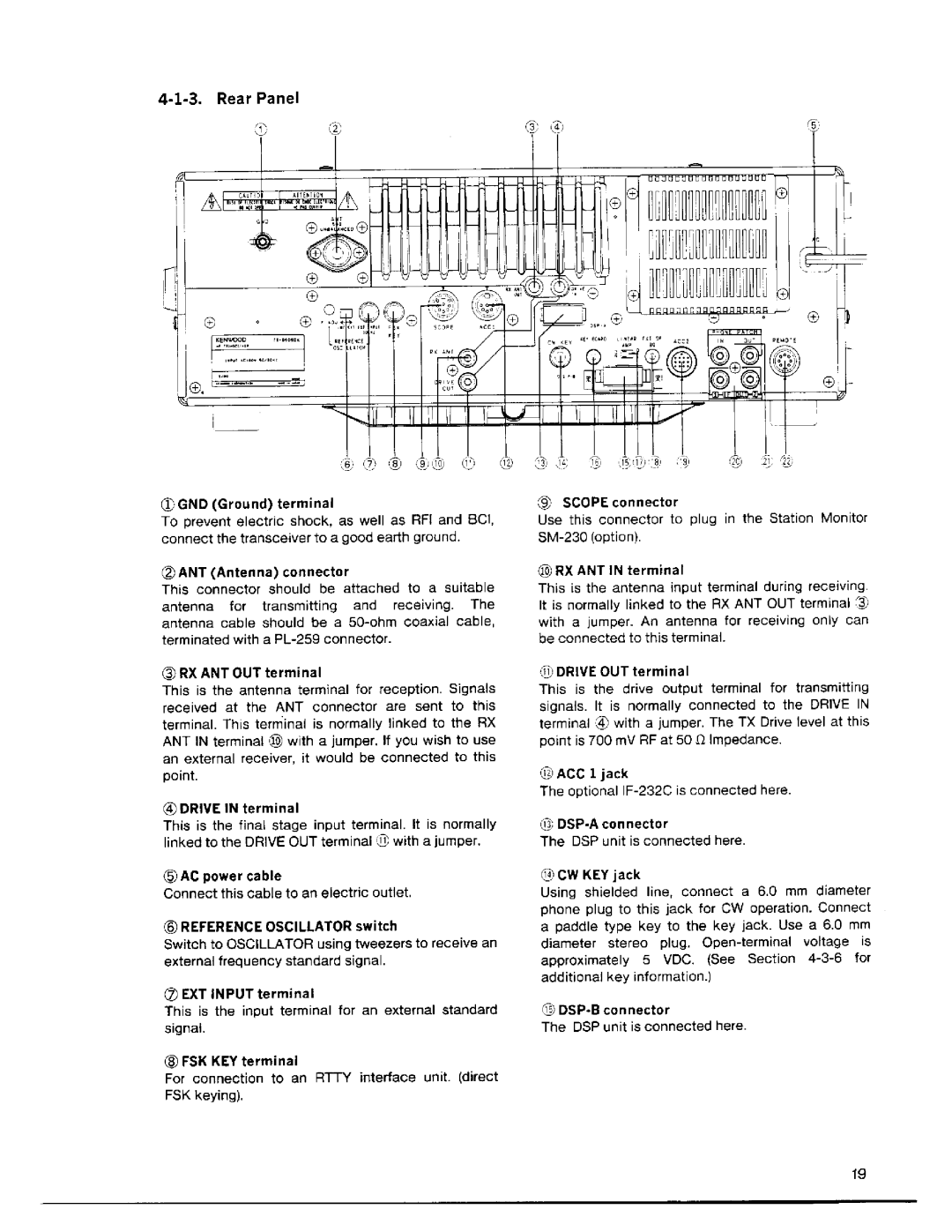 Kenwood TS-950SDX manual 