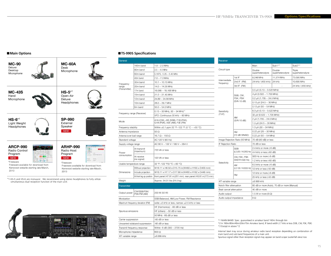 Kenwood TS-990S manual MC-90 MC-60A 