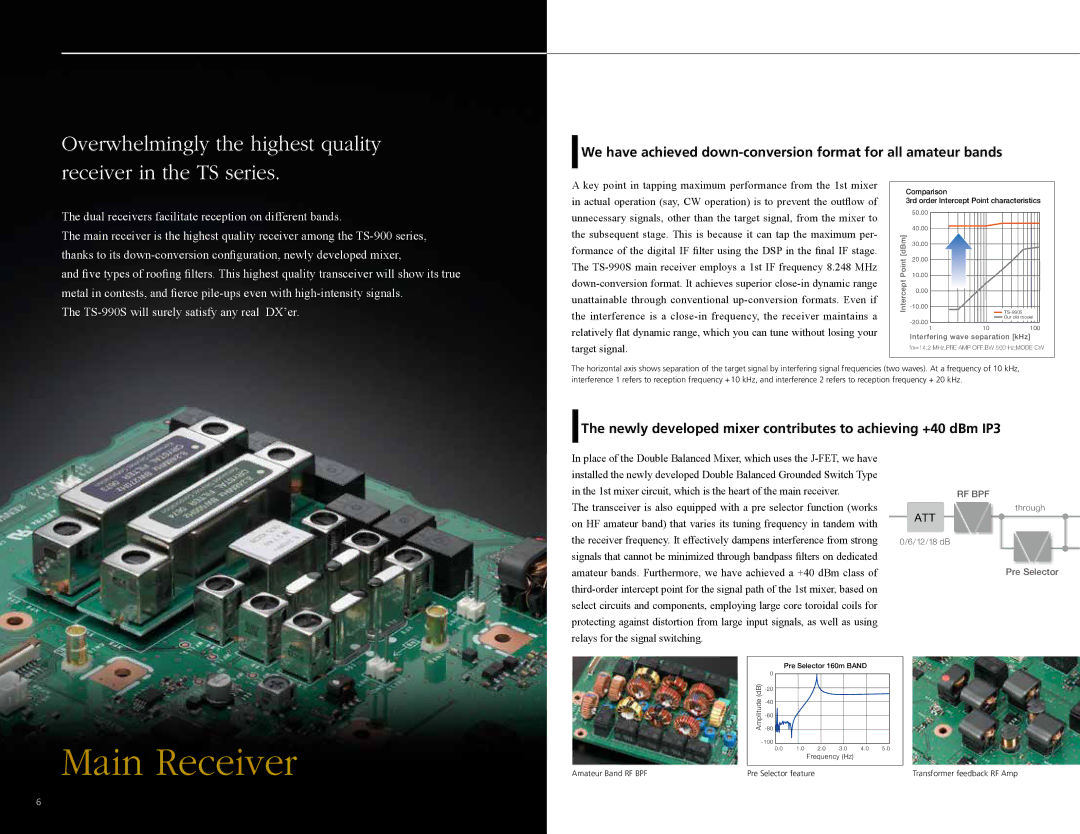 Kenwood TS-990S manual Main Receiver, Newly developed mixer contributes to achieving +40 dBm IP3 