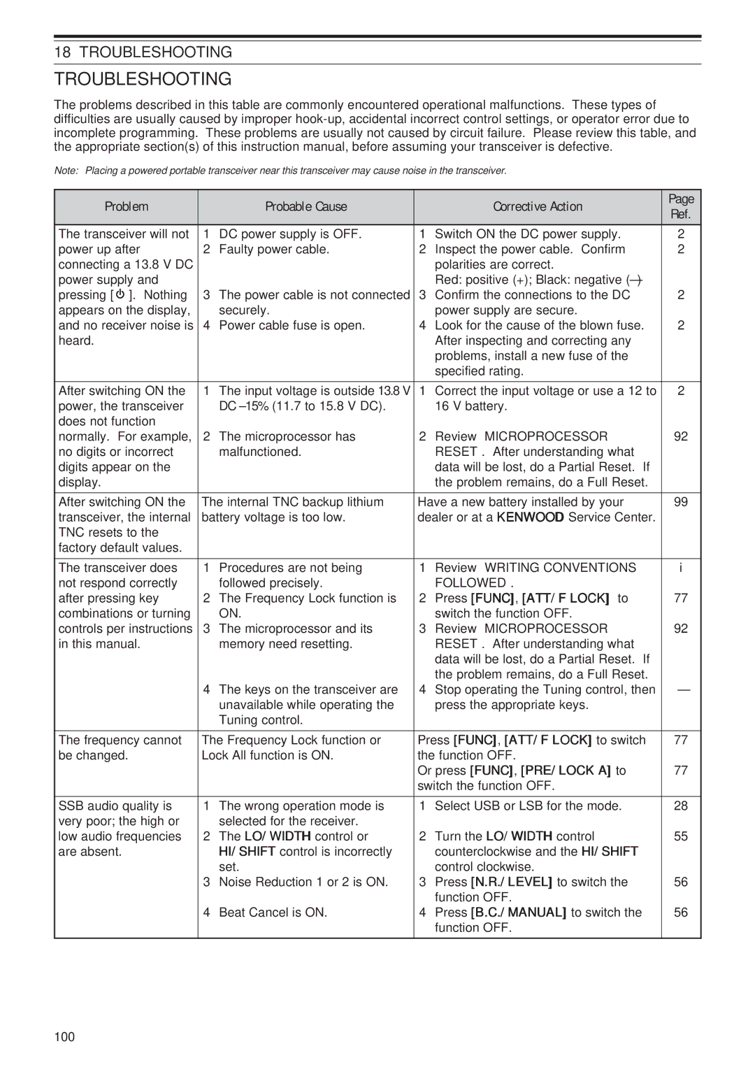 Kenwood TS-B2000, TS-2000X instruction manual Troubleshooting 