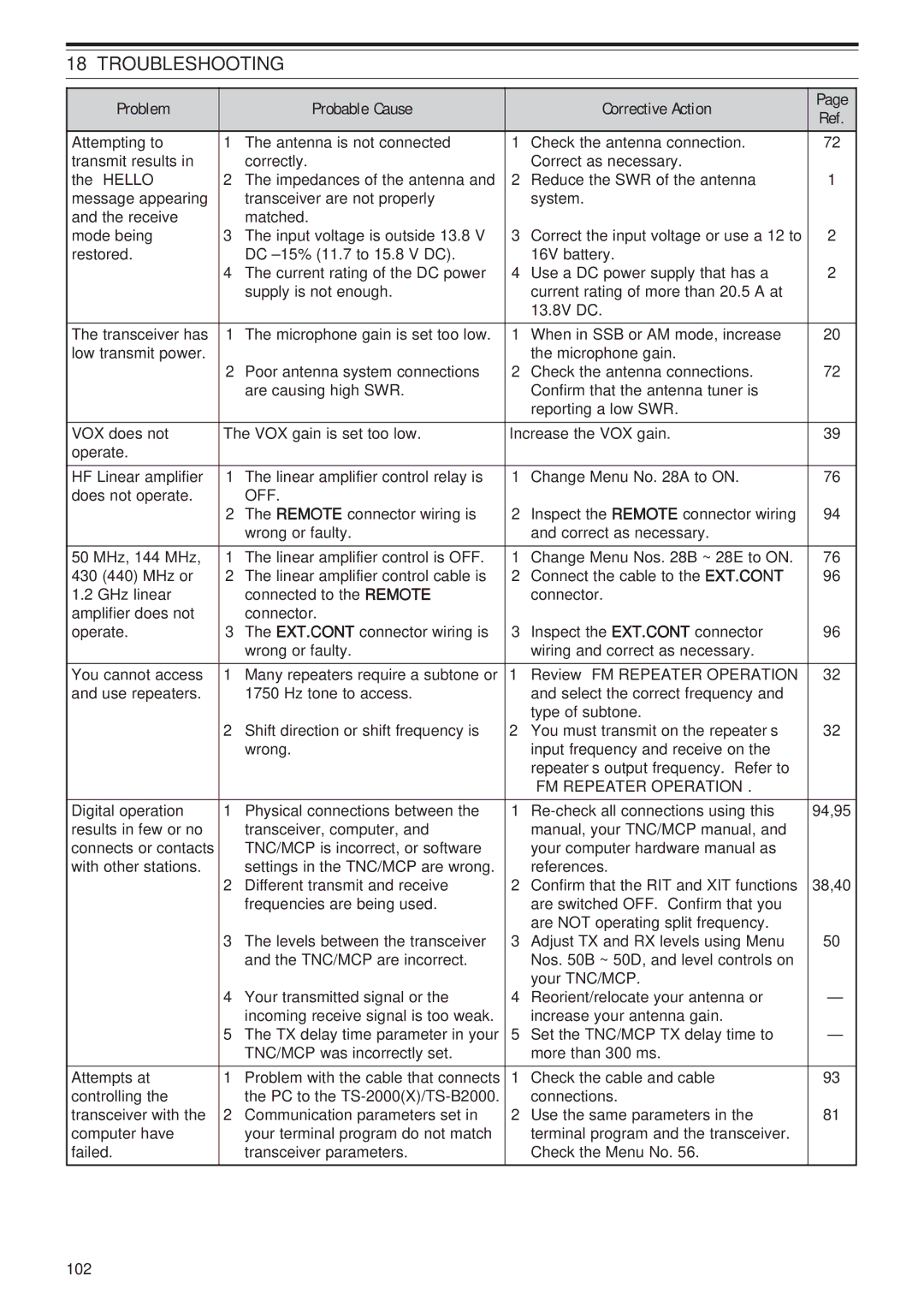 Kenwood TS-B2000, TS-2000X instruction manual Off 