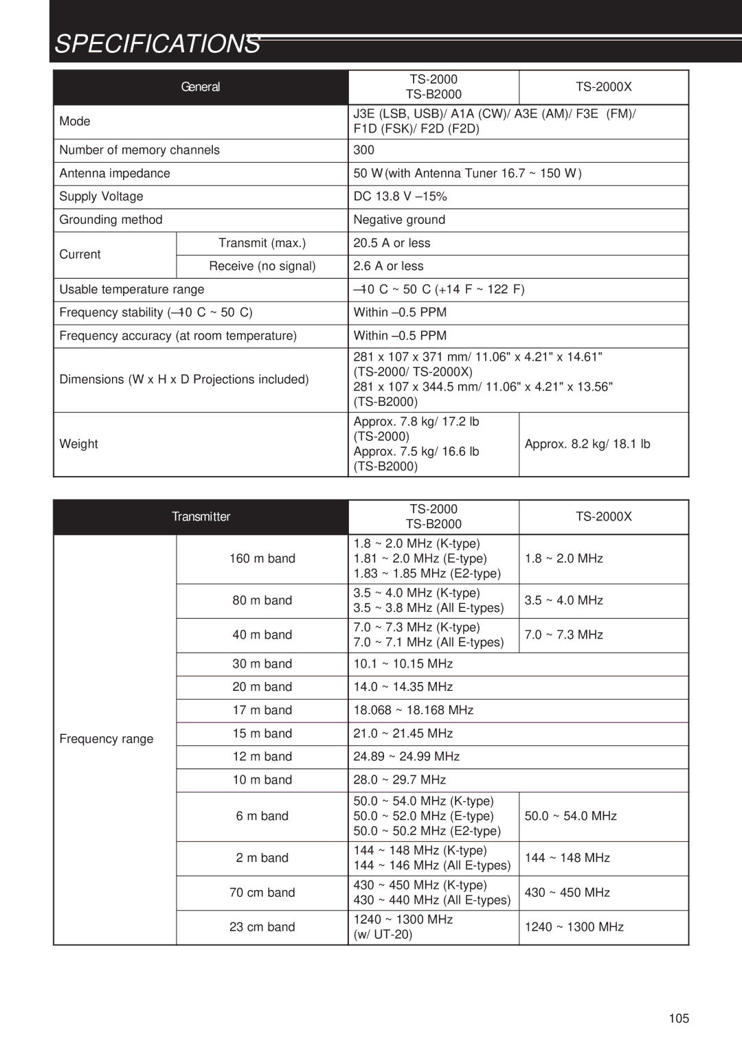 Kenwood TS-2000X, TS-B2000 instruction manual Specifications, General 