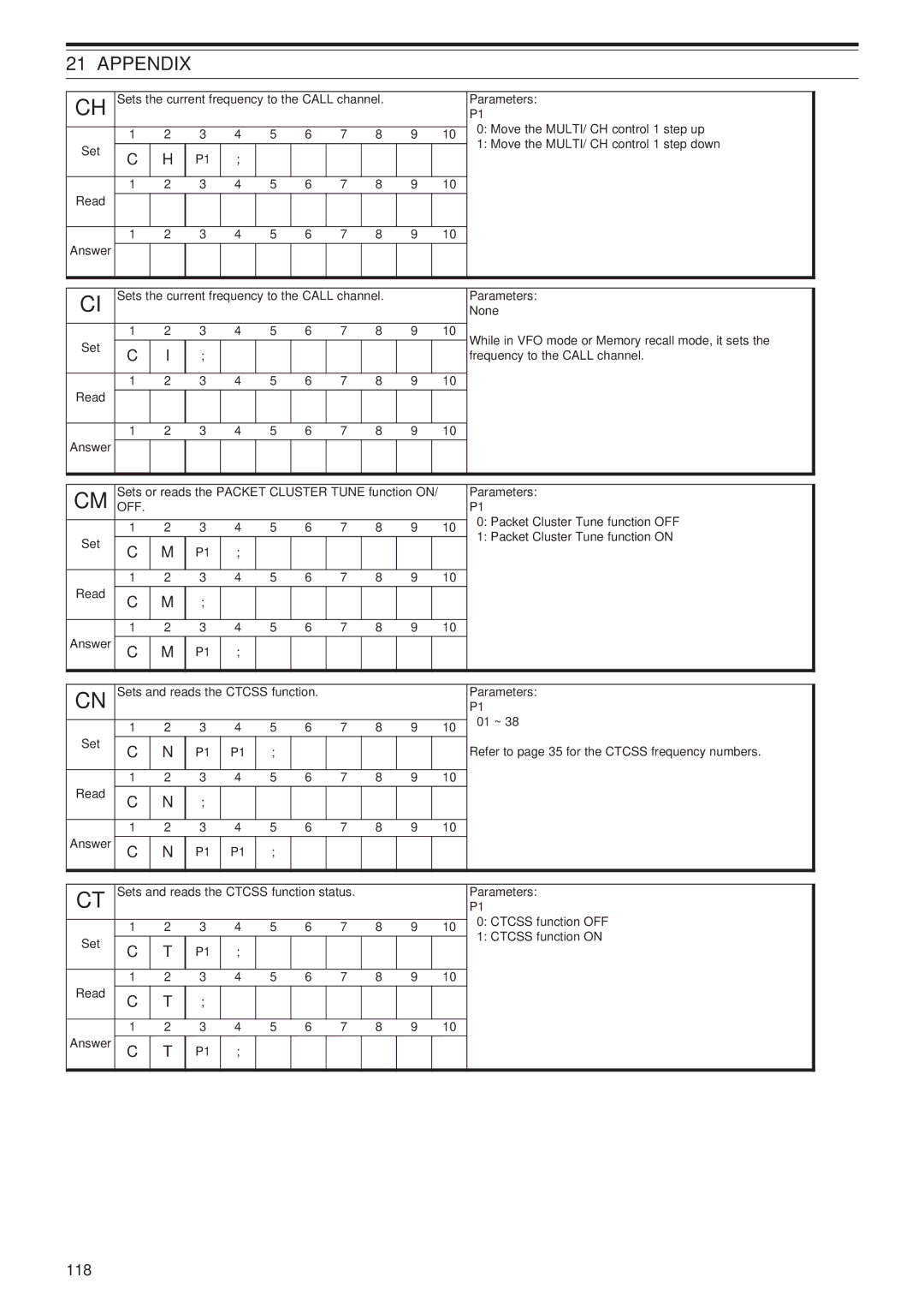 Kenwood TS-B2000, TS-2000X instruction manual Sets or reads the Packet Cluster Tune function on Parameters 