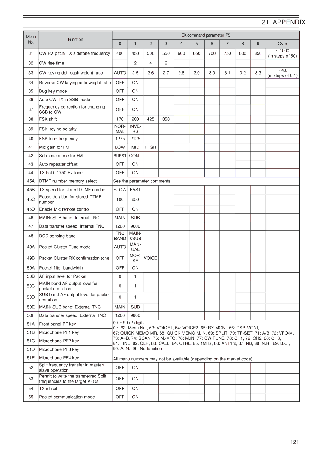 Kenwood TS-2000X, TS-B2000 instruction manual Appendix, 121 