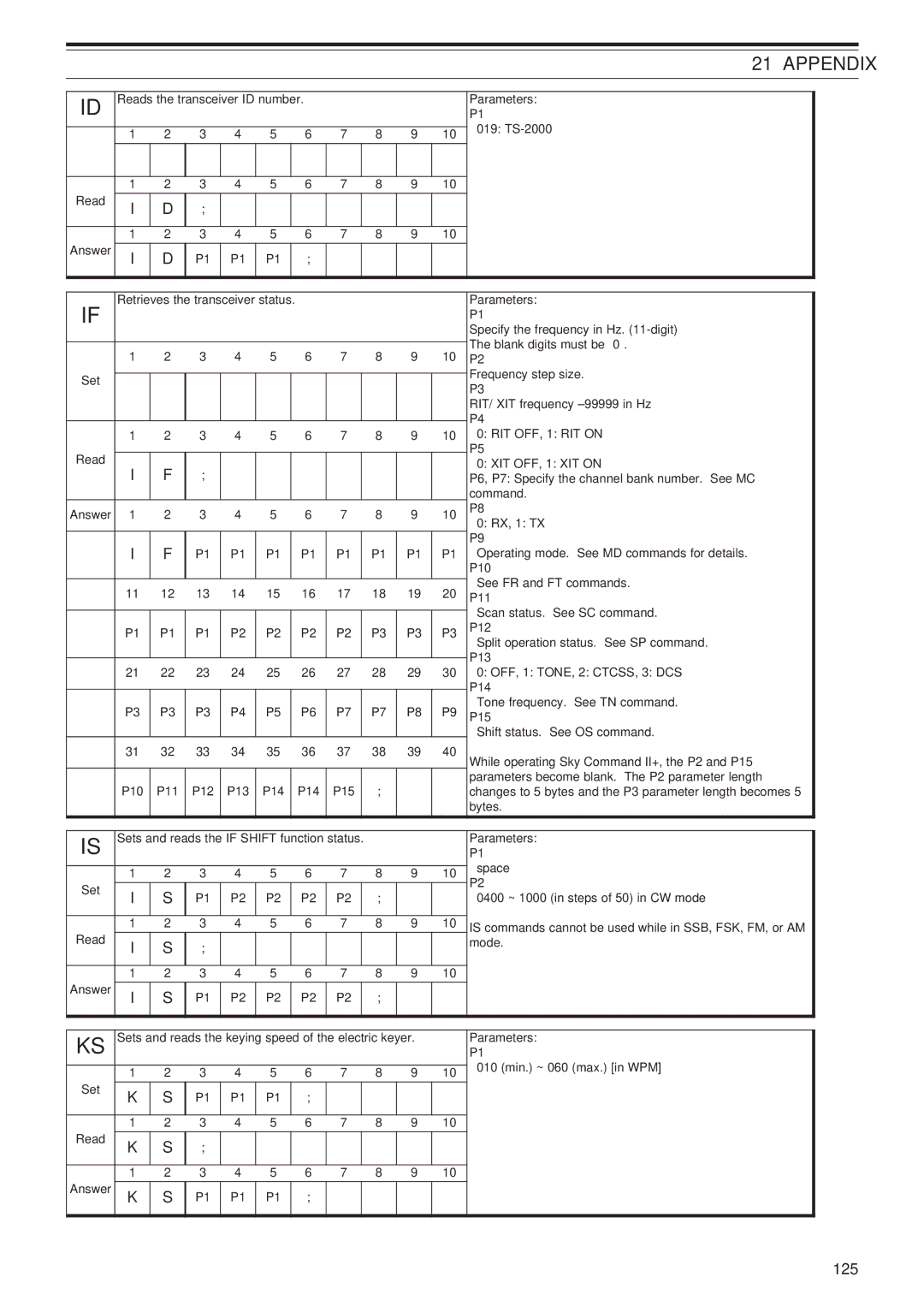 Kenwood TS-2000X, TS-B2000 instruction manual 125, XIT OFF, 1 XIT on 