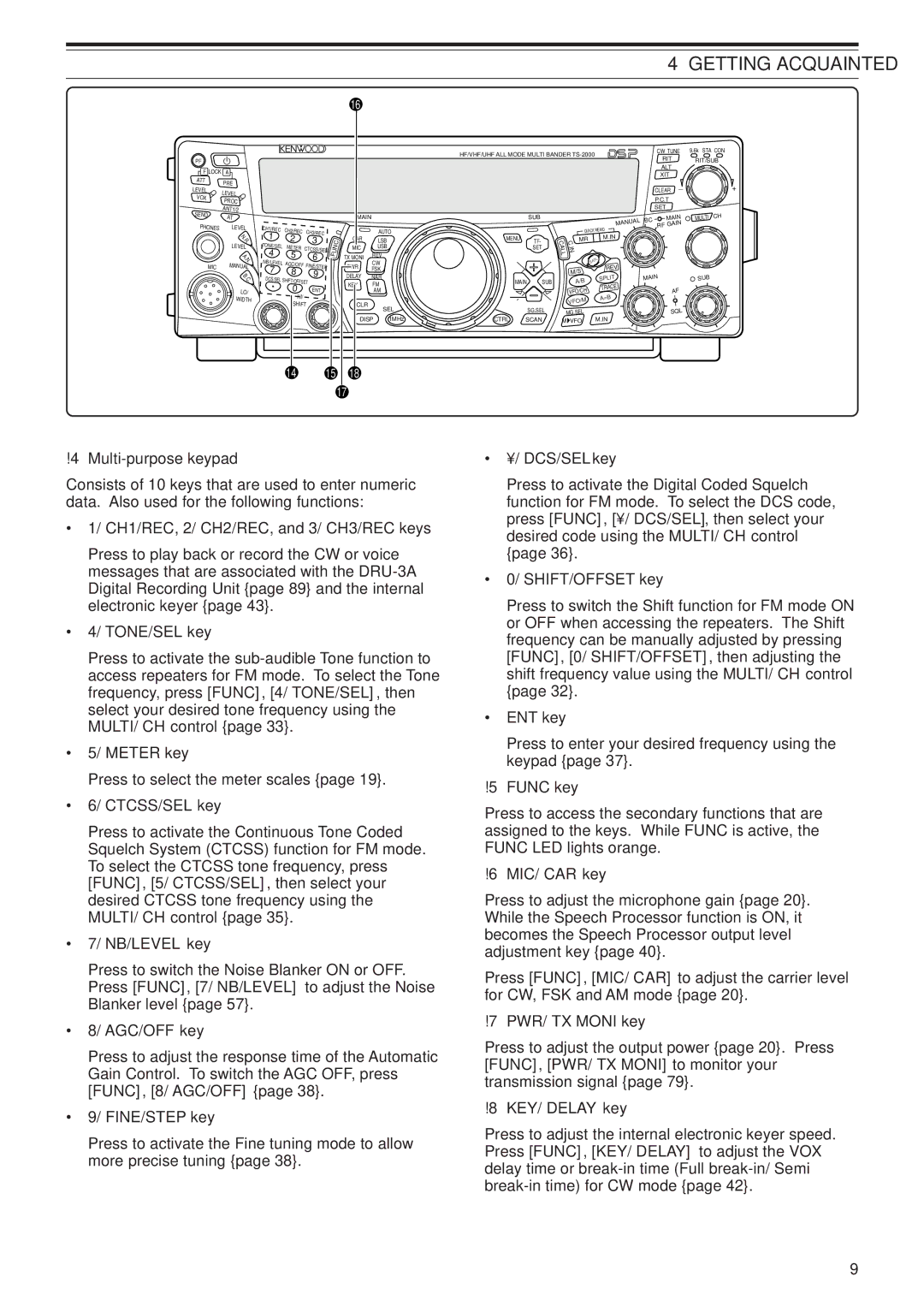 Kenwood TS-2000X, TS-B2000 instruction manual Getting Acquainted 