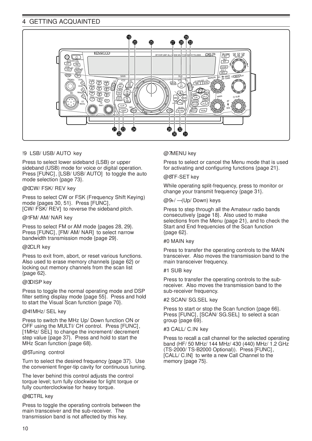 Kenwood TS-B2000 9LSB/ USB/ Auto key, @0CW/ FSK/ REV key, @1FM/ AM/ NAR key, @2CLR key, @3DISP key, @41MHz/ SEL key 