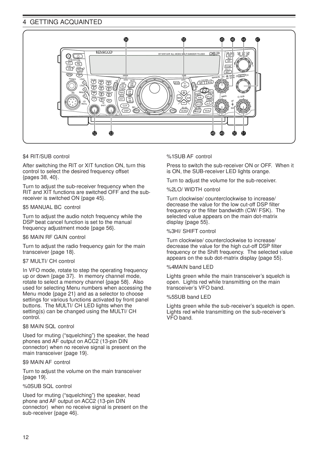 Kenwood TS-B2000 $4RIT/SUB control, $5MANUAL BC control, $6MAIN RF Gain control, $7MULTI/ CH control, $8MAIN SQL control 