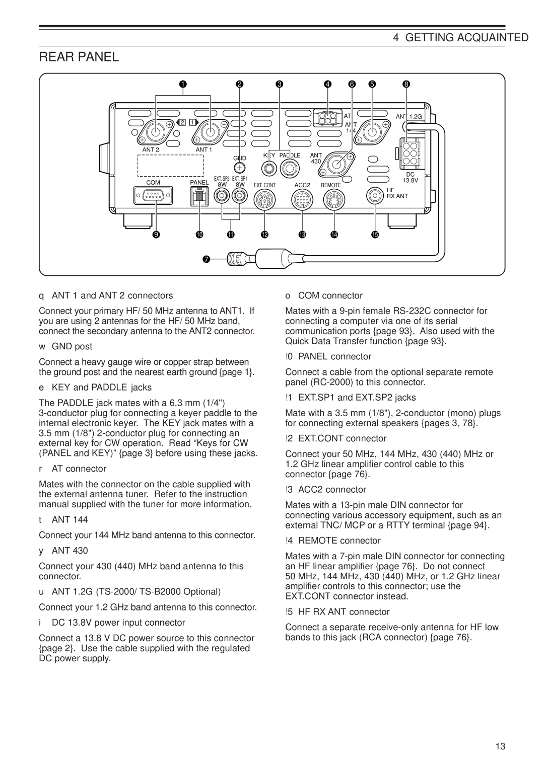 Kenwood TS-2000X, TS-B2000 instruction manual Rear Panel 