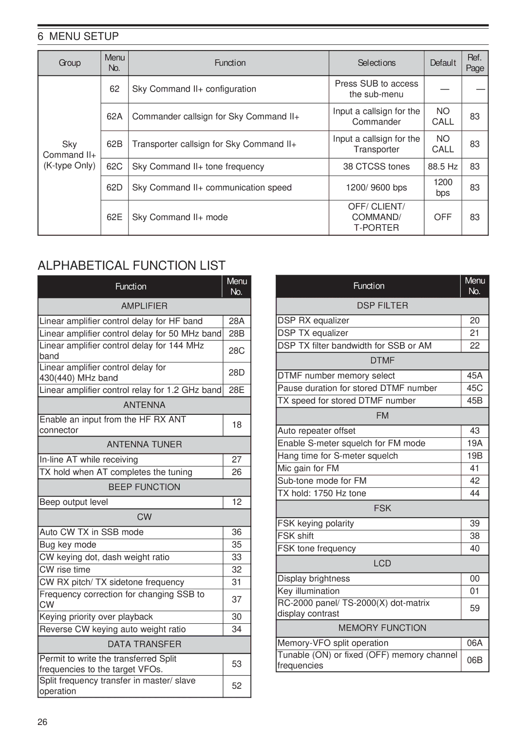 Kenwood TS-B2000, TS-2000X instruction manual Alphabetical Function List 