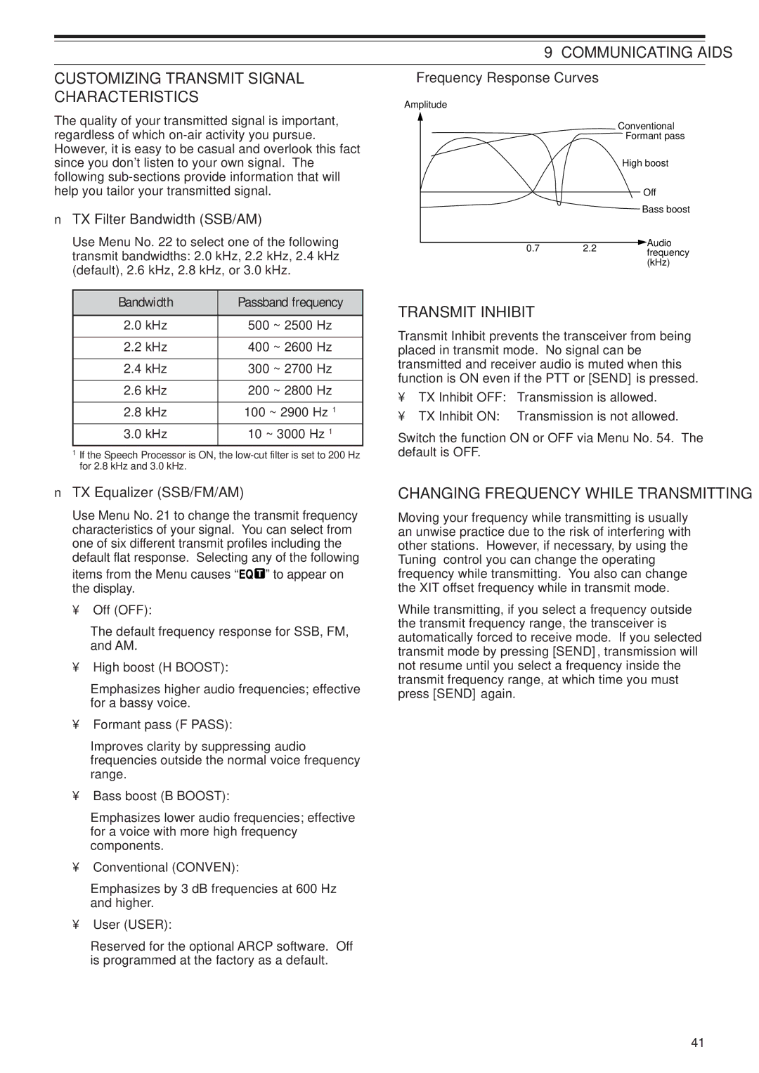 Kenwood TS-2000X, TS-B2000 Transmit Inhibit, Changing Frequency While Transmitting, TX Filter Bandwidth SSB/AM 