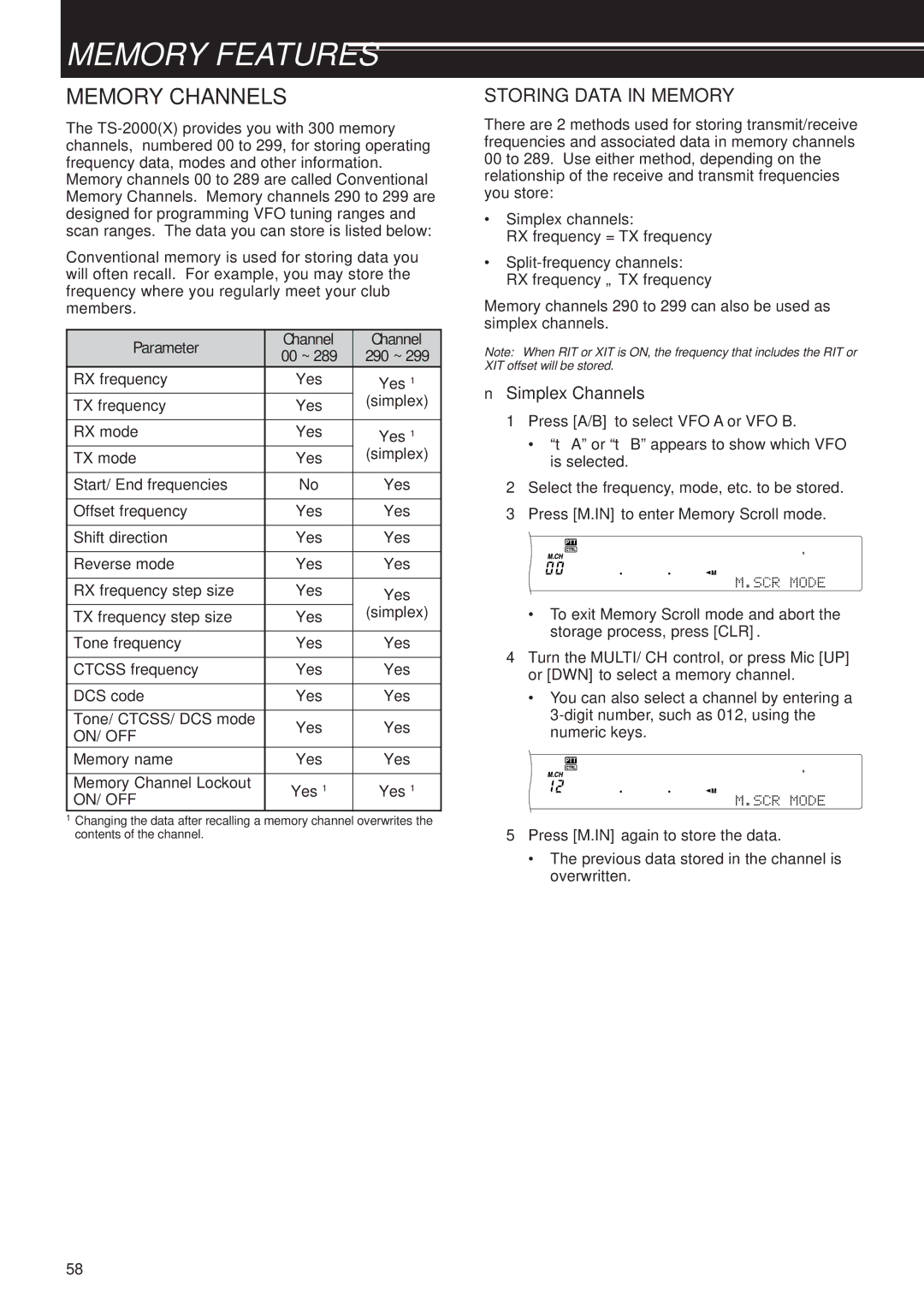 Kenwood TS-B2000, TS-2000X Memory Features, Memory Channels, Storing Data in Memory, Simplex Channels, Parameter Channel 