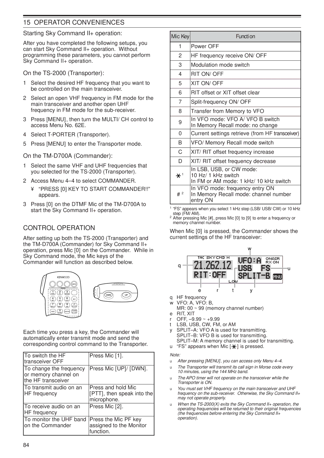 Kenwood TS-B2000, TS-2000X Starting Sky Command II+ operation, On the TS-2000 Transporter, On the TM-D700A Commander 