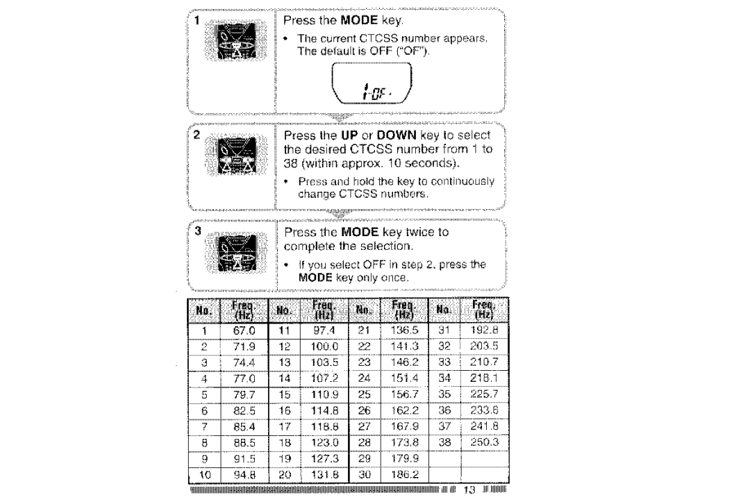 Kenwood UBZ-LH14 manual 