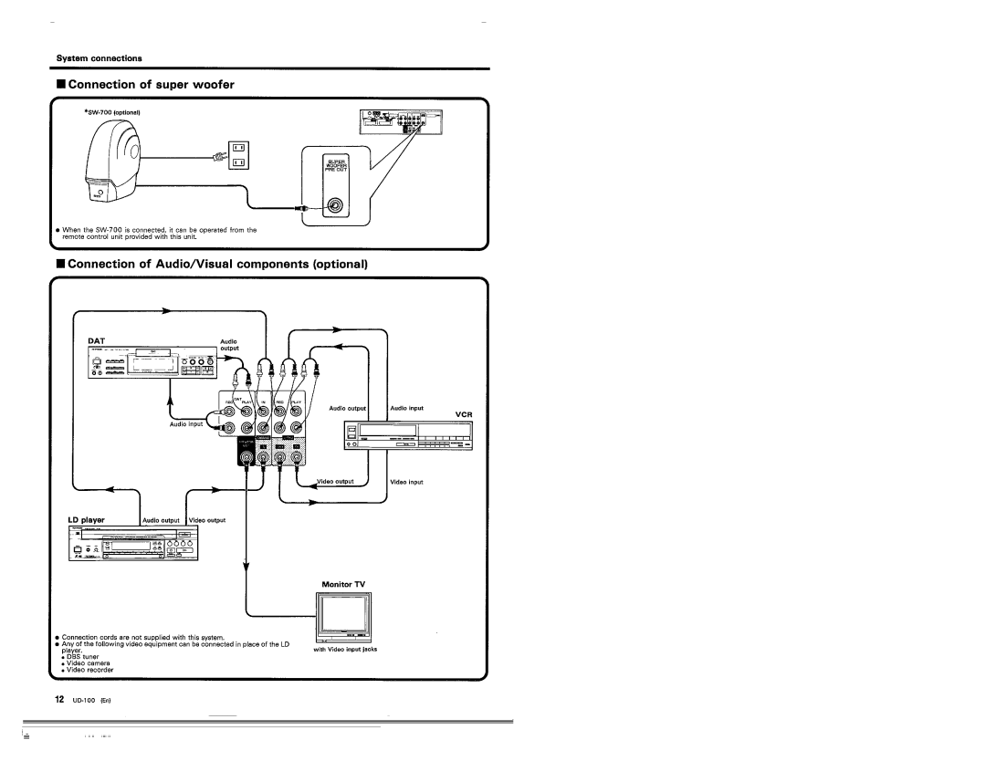 Kenwood UD-100 manual 