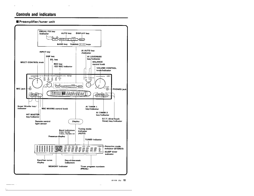 Kenwood UD-100 manual 