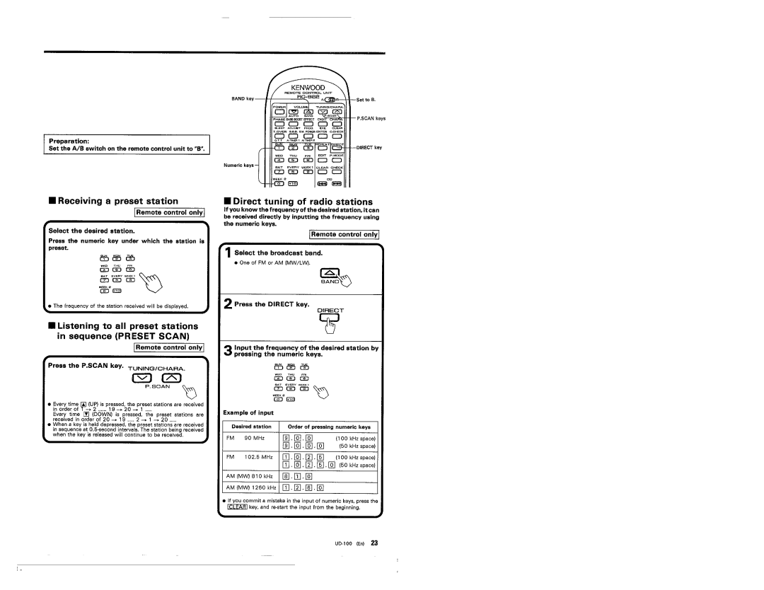 Kenwood UD-100 manual 