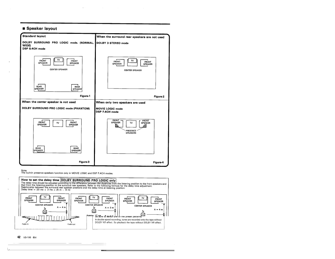 Kenwood UD-100 manual 