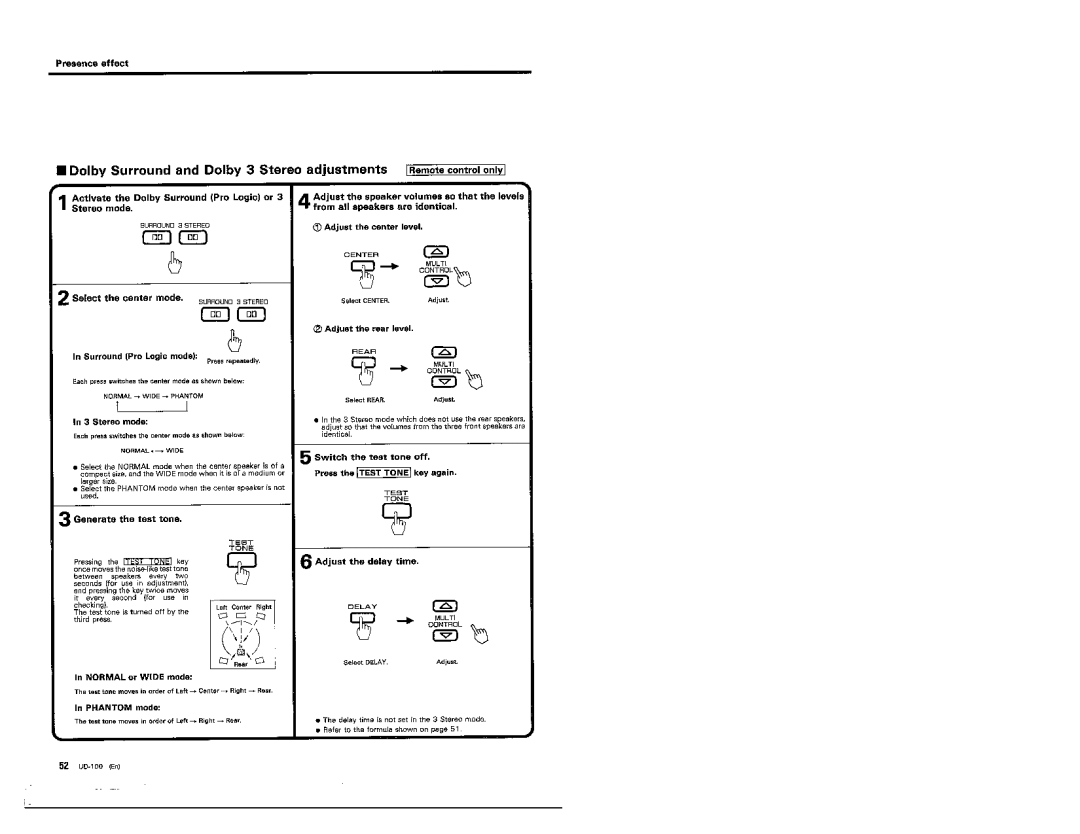 Kenwood UD-100 manual 