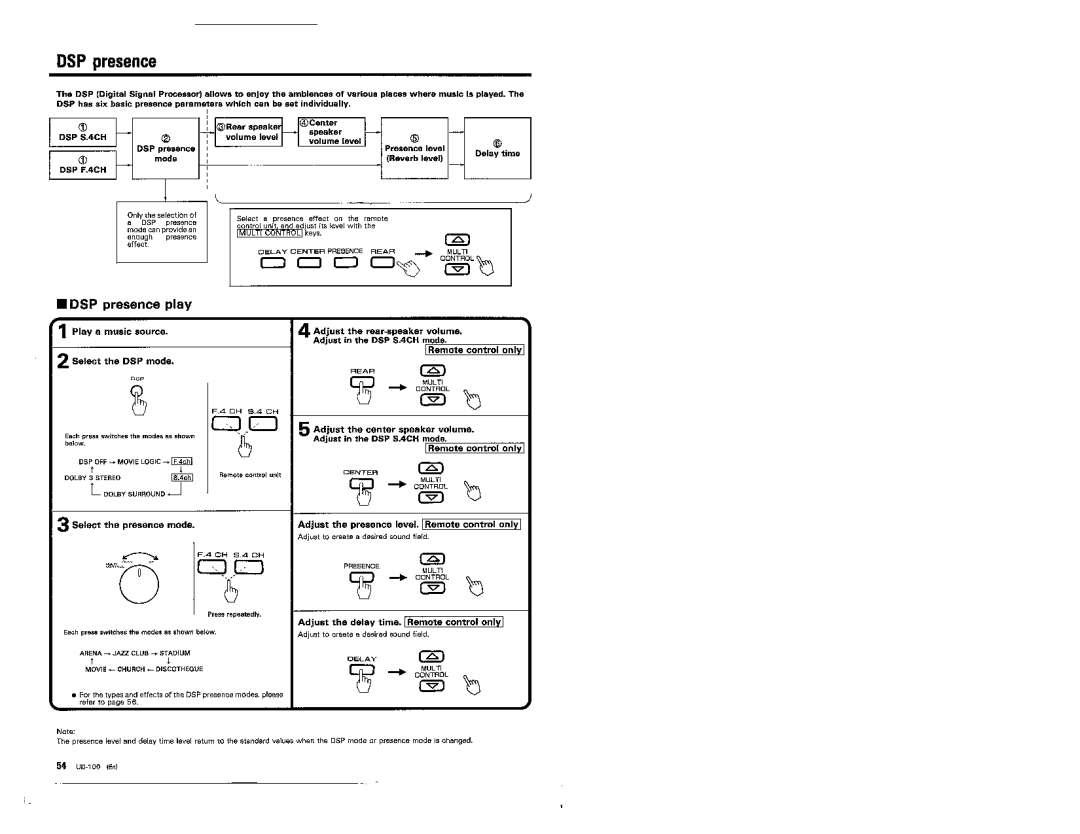 Kenwood UD-100 manual 