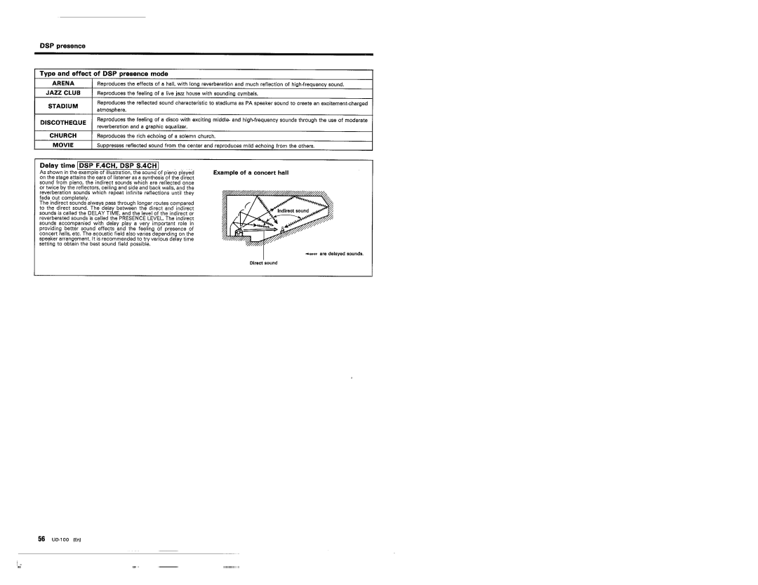 Kenwood UD-100 manual 