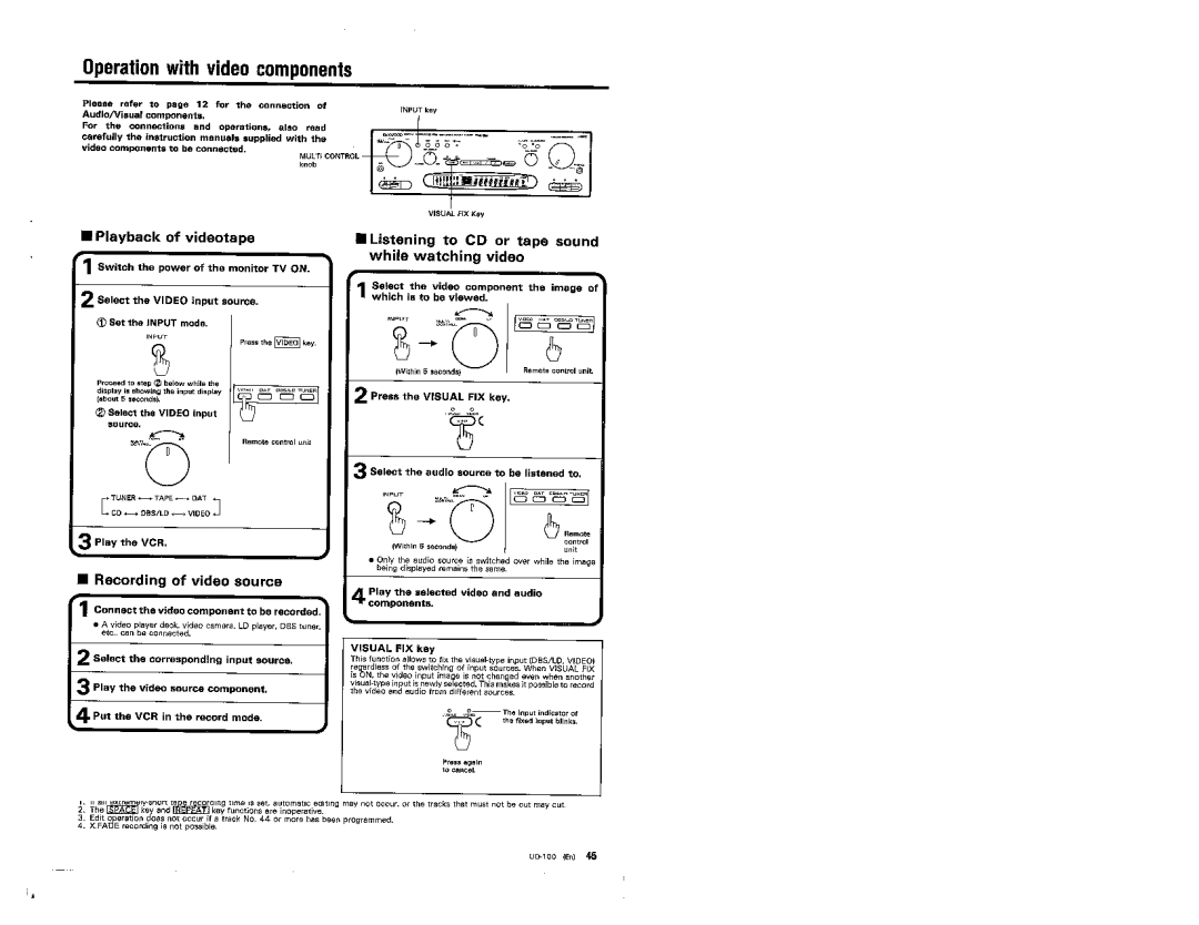 Kenwood UD-100 manual 