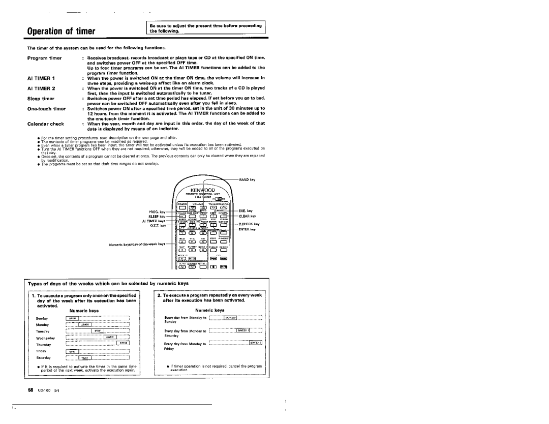 Kenwood UD-100 manual 