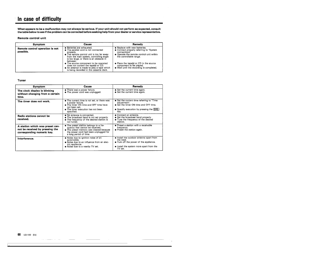 Kenwood UD-100 manual 