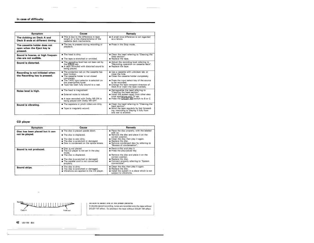 Kenwood UD-100 manual 