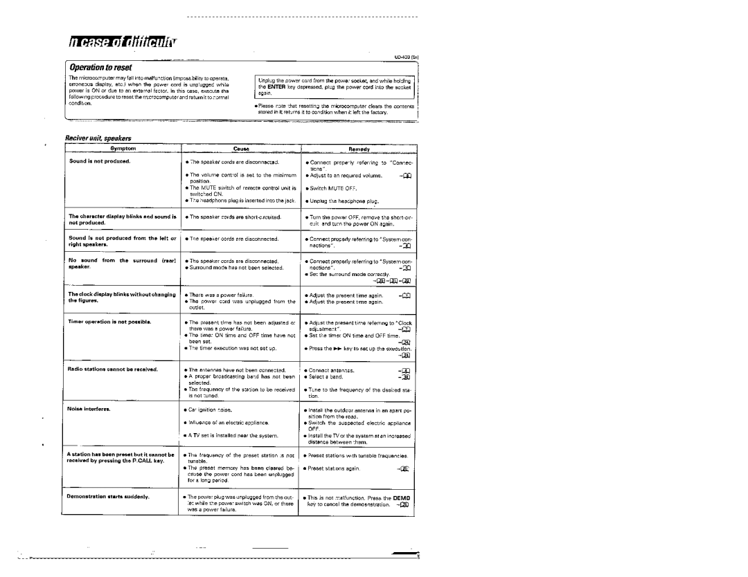 Kenwood UD-403 manual 