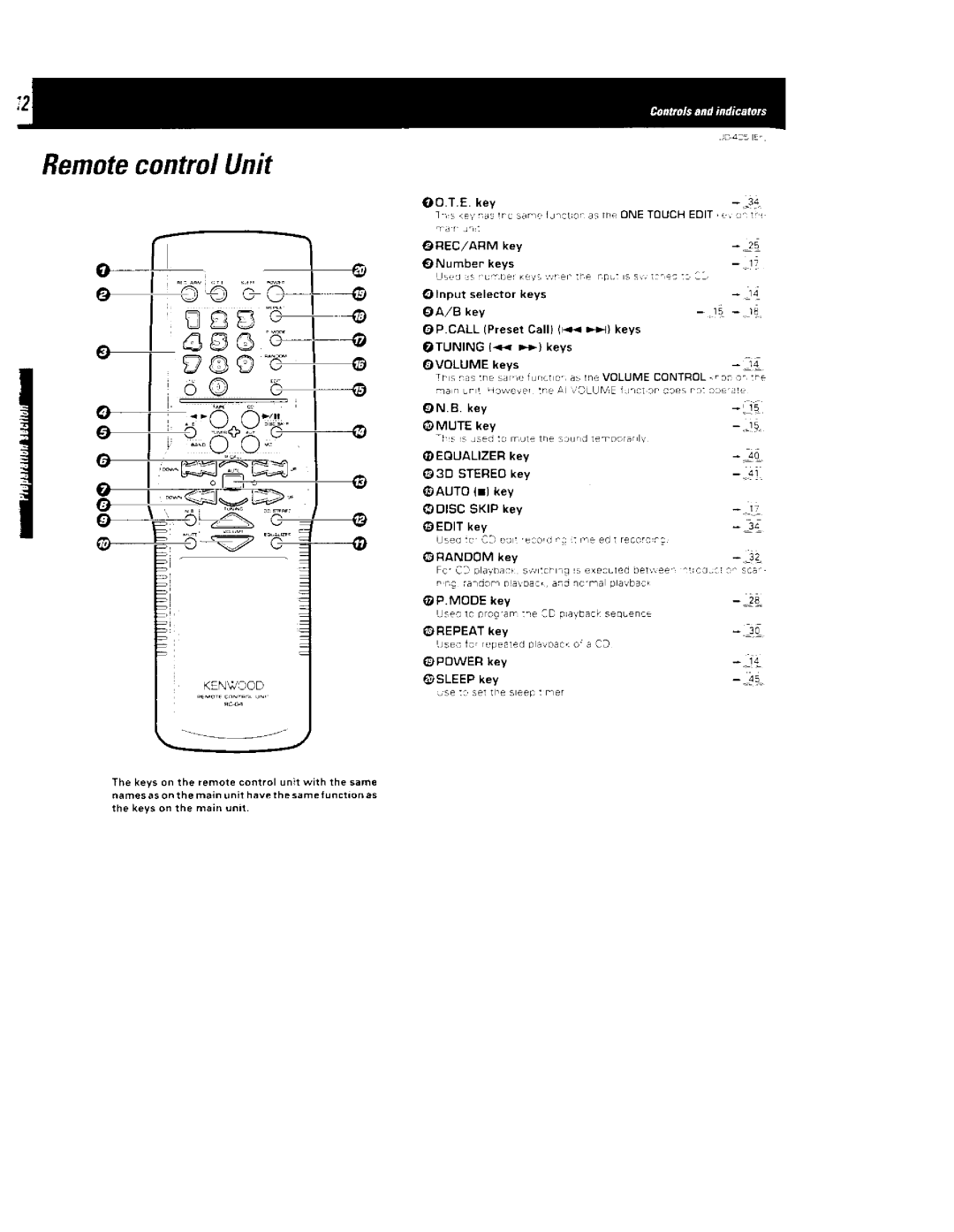 Kenwood UD-405 manual 