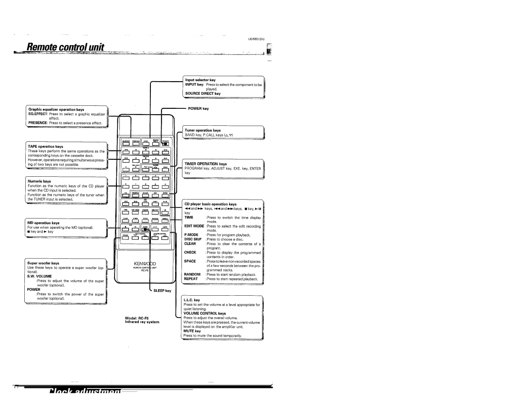 Kenwood UD-553 manual 