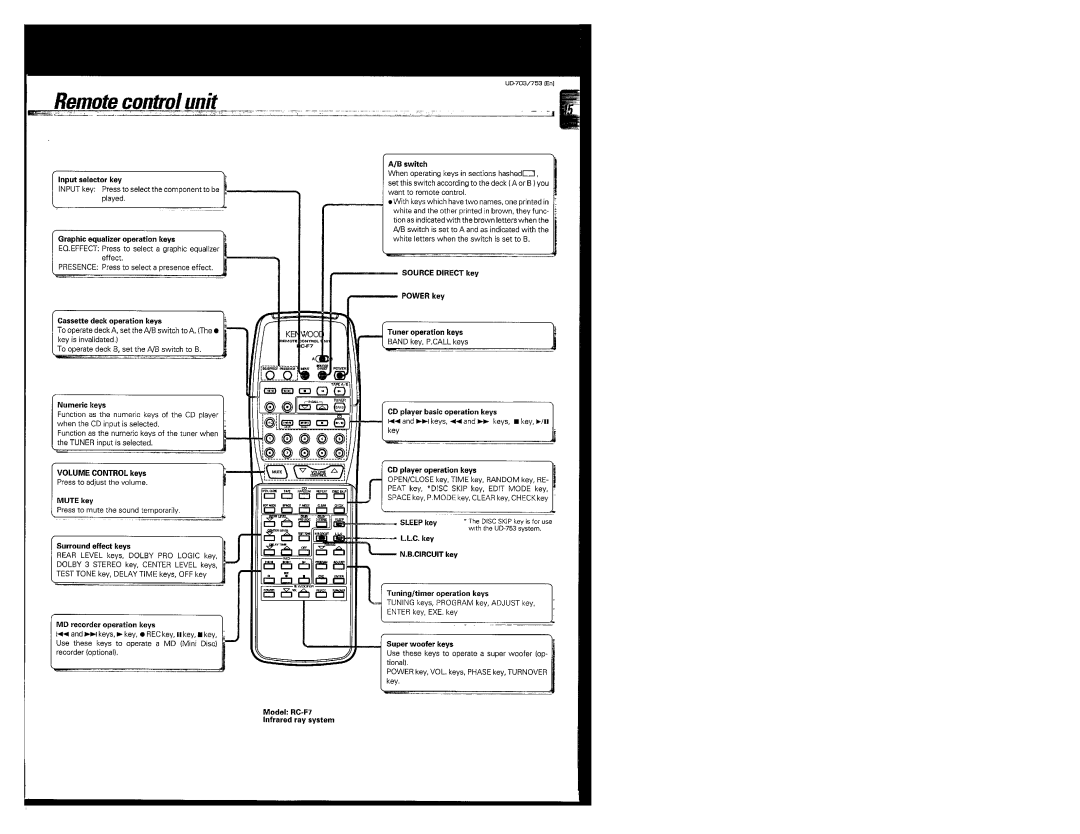 Kenwood UD-703, UD-753 manual 