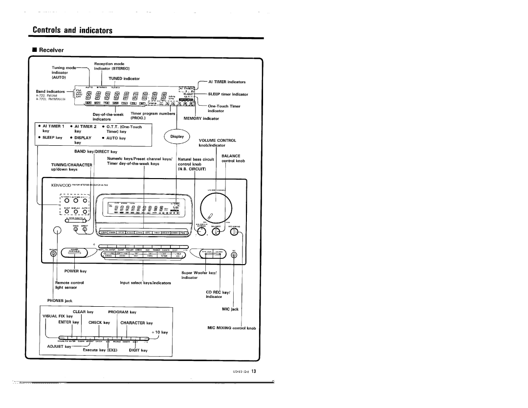 Kenwood UD-90 manual 