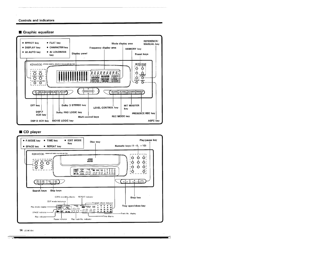 Kenwood UD-90 manual 